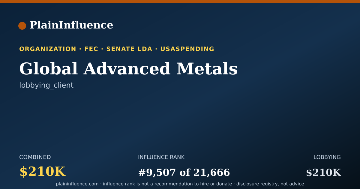Shareable card for Global Advanced Metals