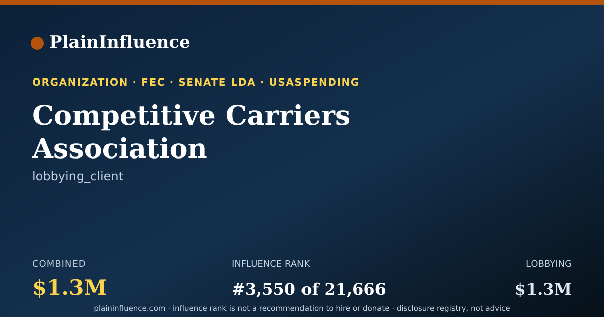 Shareable card for Competitive Carriers Association