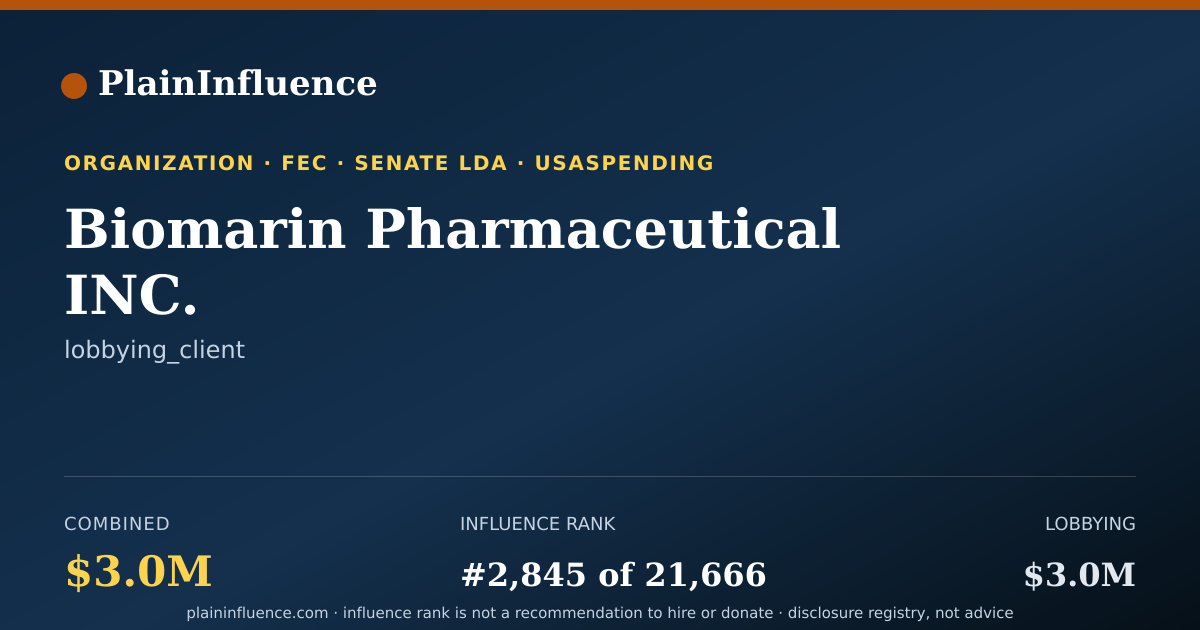 Shareable card for Biomarin Pharmaceutical INC.