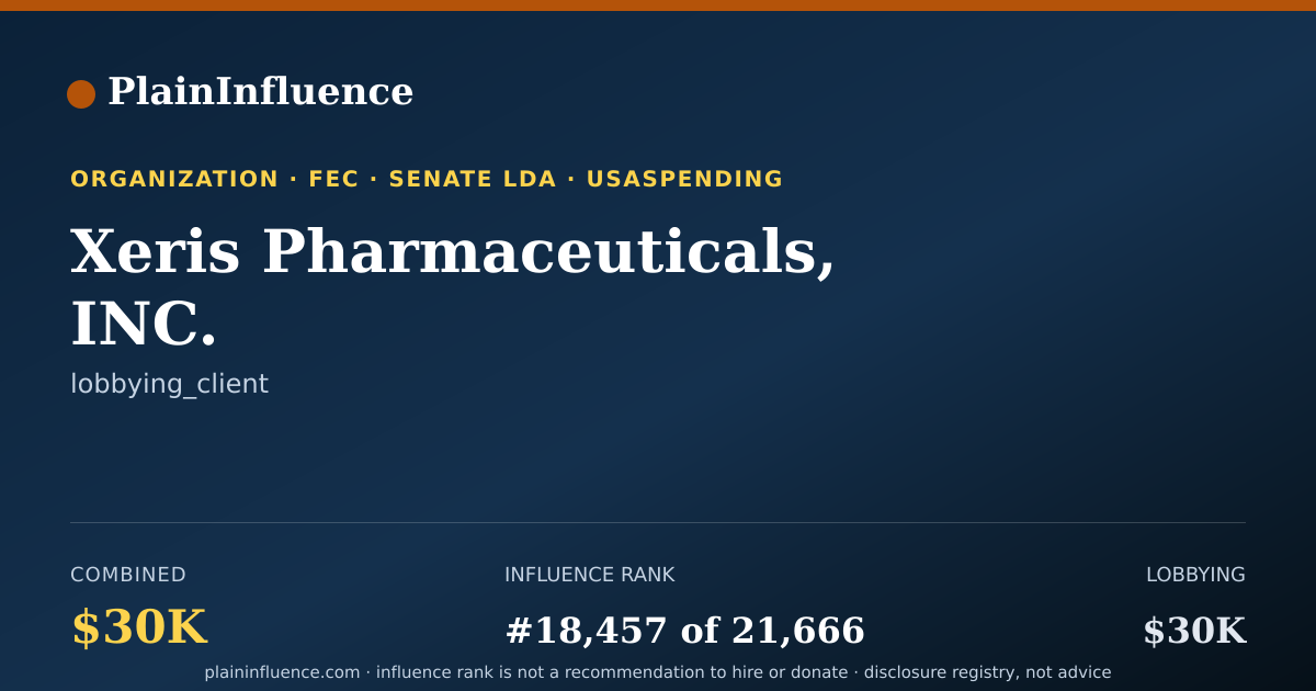 Shareable card for Xeris Pharmaceuticals, INC.