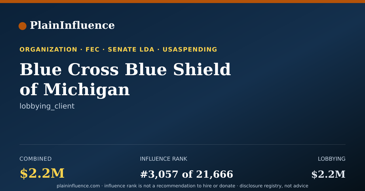 Shareable card for Blue Cross Blue Shield of Michigan