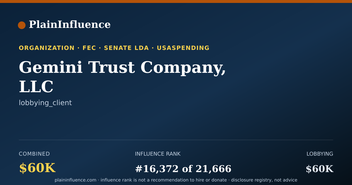 Shareable card for Gemini Trust Company, LLC