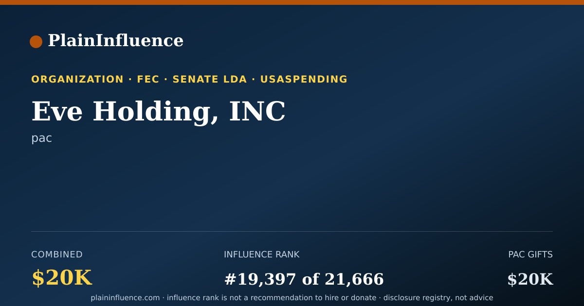 Shareable card for Eve Holding, INC