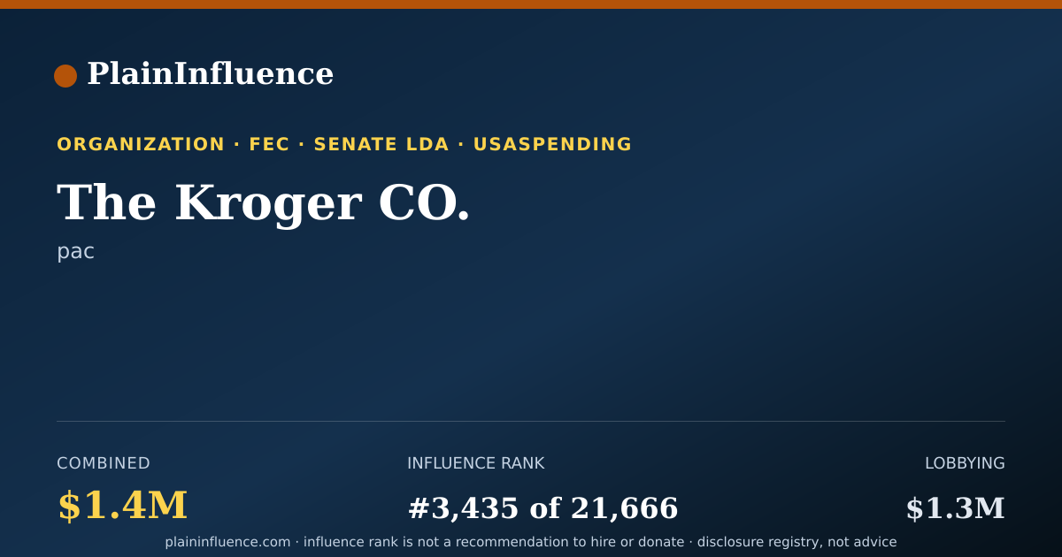Shareable card for The Kroger CO.