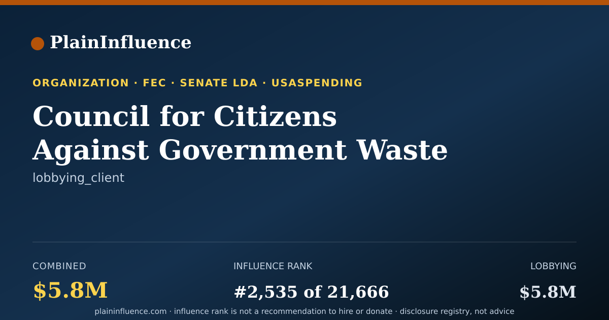 Shareable card for Council for Citizens Against Government Waste