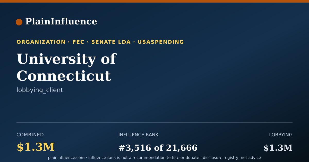 Shareable card for University of Connecticut