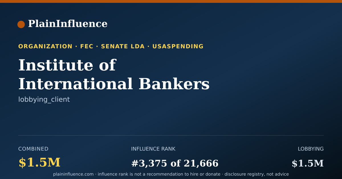 Shareable card for Institute of International Bankers