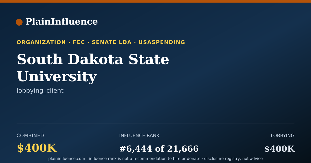 Shareable card for South Dakota State University