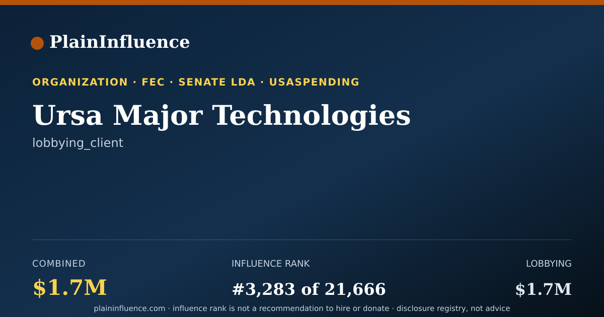 Shareable card for Ursa Major Technologies