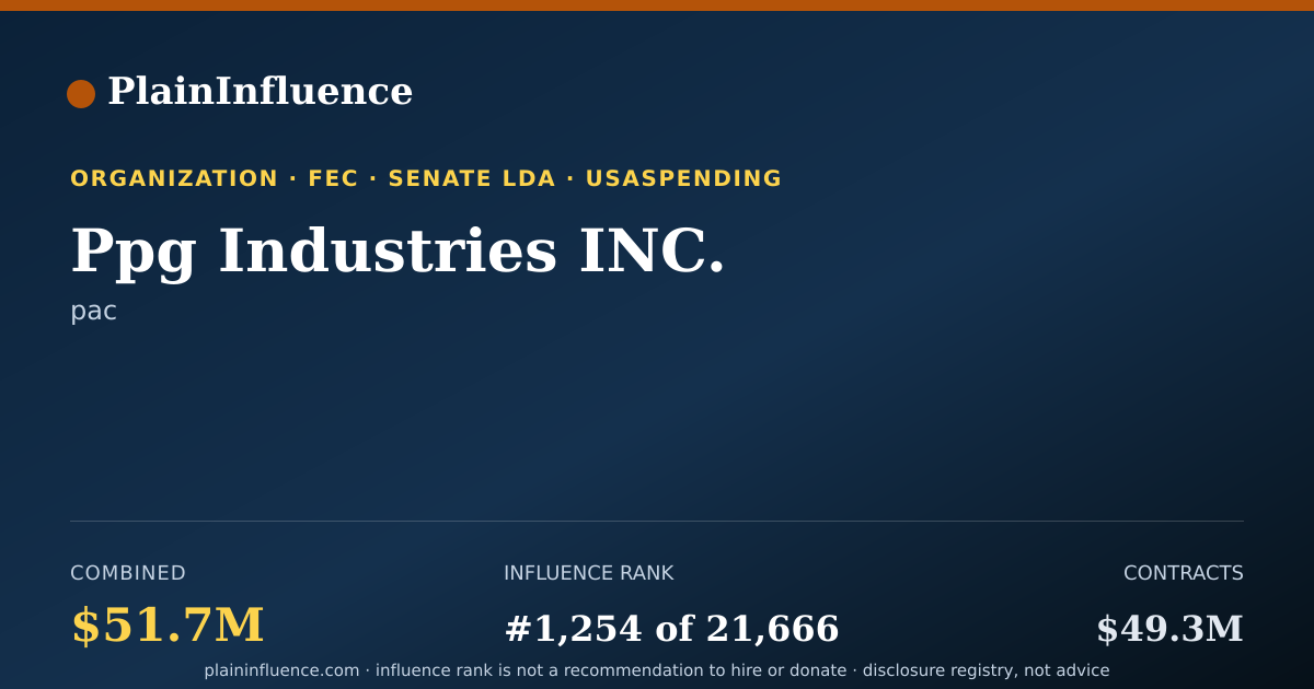 Shareable card for Ppg Industries INC.
