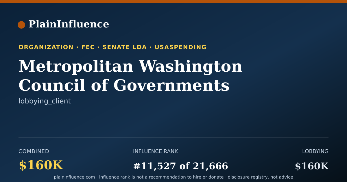 Shareable card for Metropolitan Washington Council of Governments