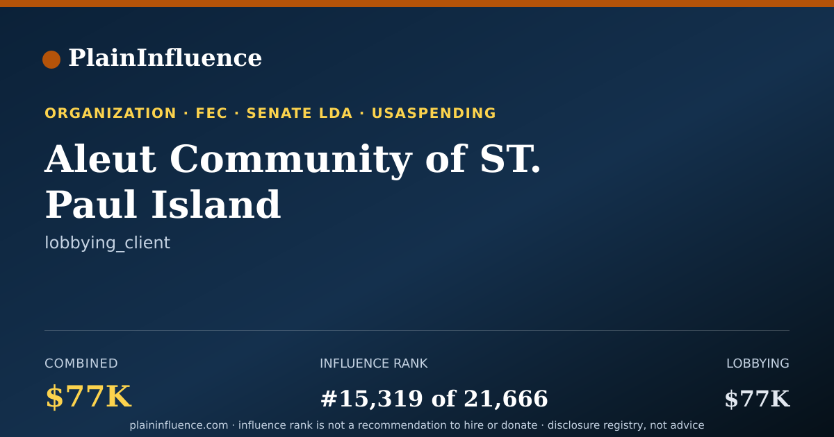 Shareable card for Aleut Community of ST. Paul Island