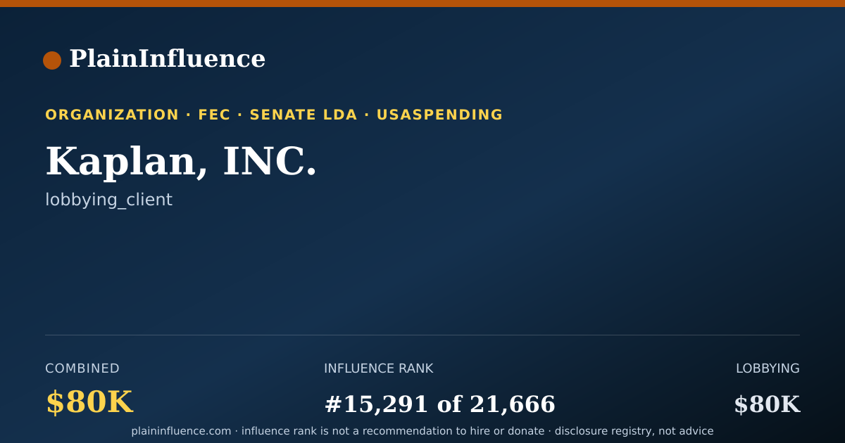Shareable card for Kaplan, INC.