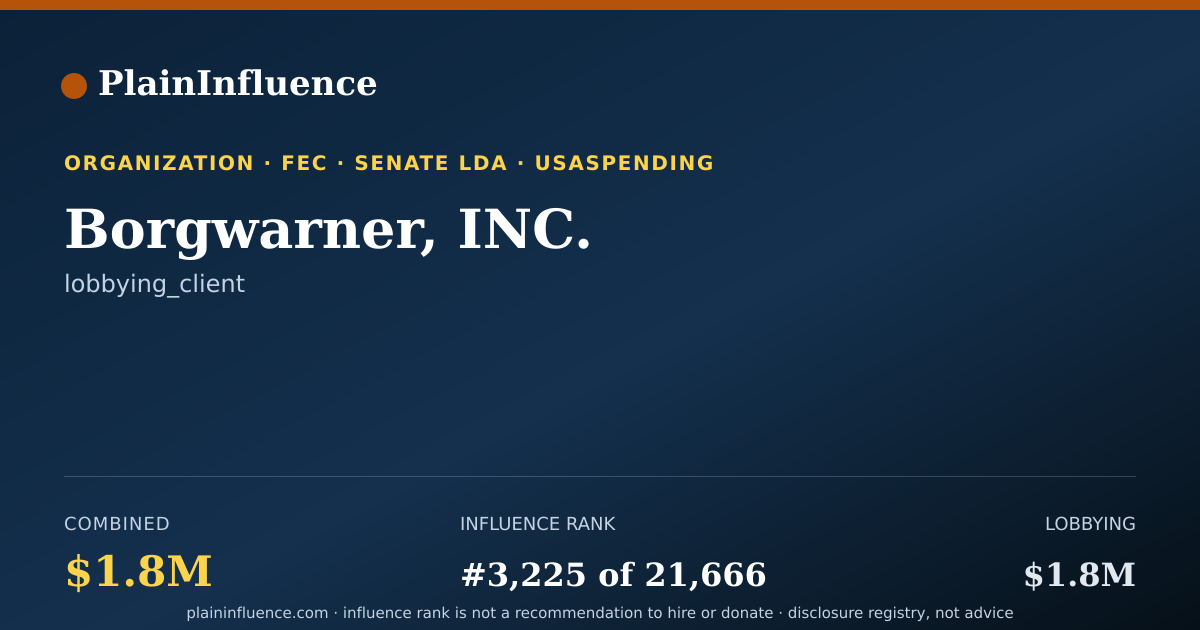Shareable card for Borgwarner, INC.