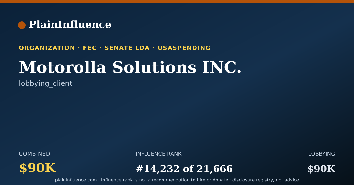 Shareable card for Motorolla Solutions INC.