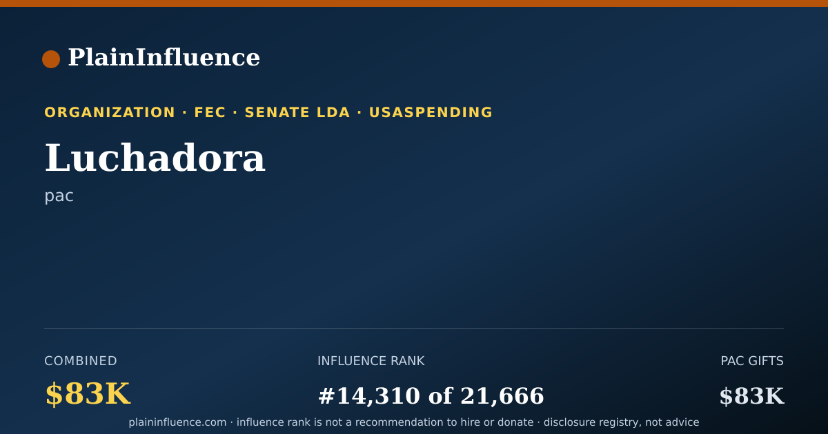 Shareable card for Luchadora