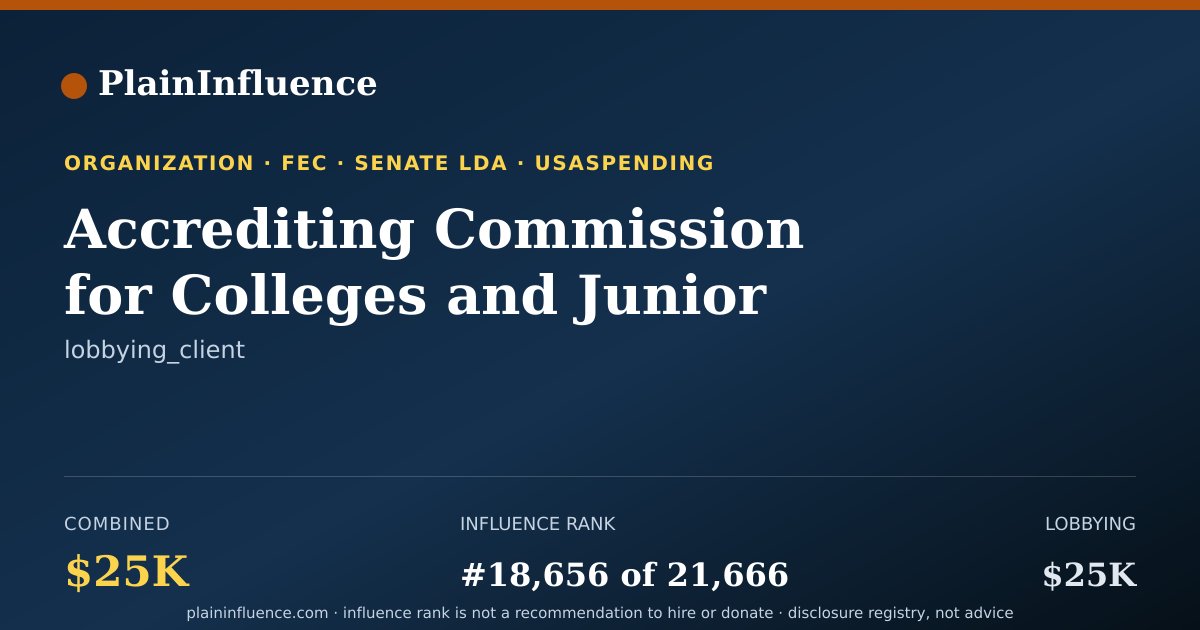Shareable card for Accrediting Commission for Colleges and Junior Colleges, Wasc
