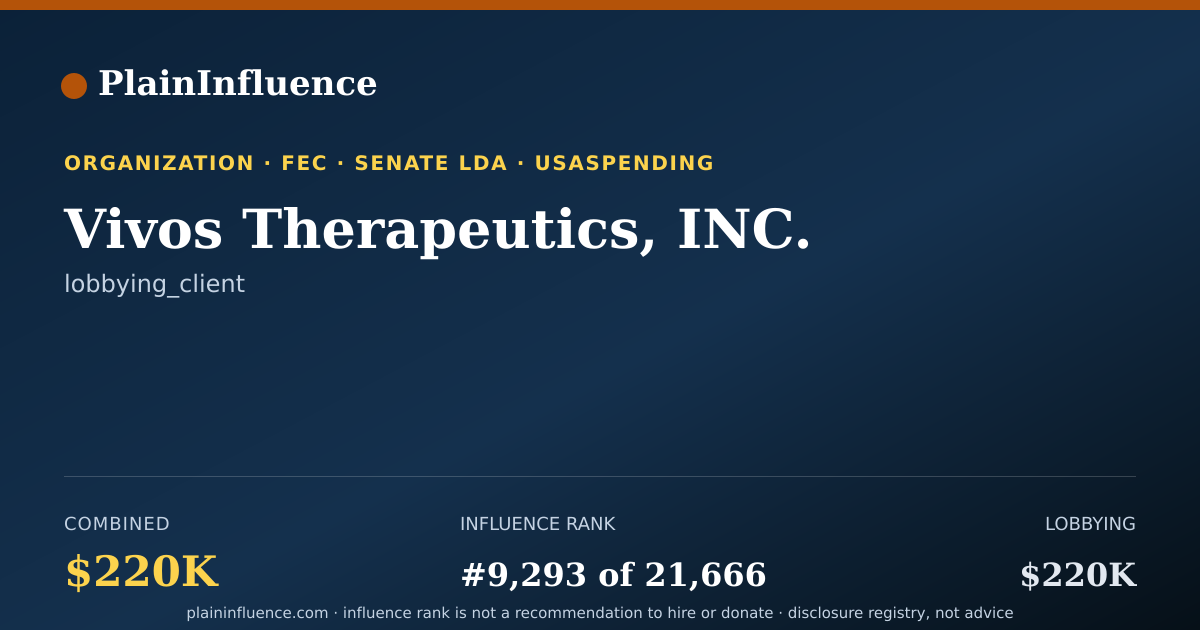Shareable card for Vivos Therapeutics, INC.