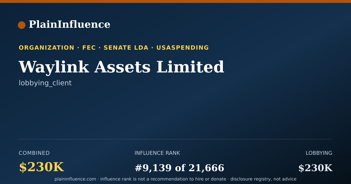 Shareable card for Waylink Assets Limited