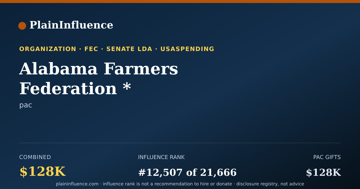 Shareable card for Alabama Farmers Federation *