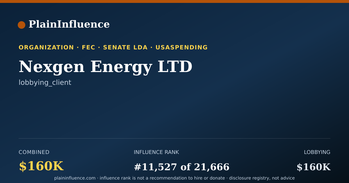 Shareable card for Nexgen Energy LTD