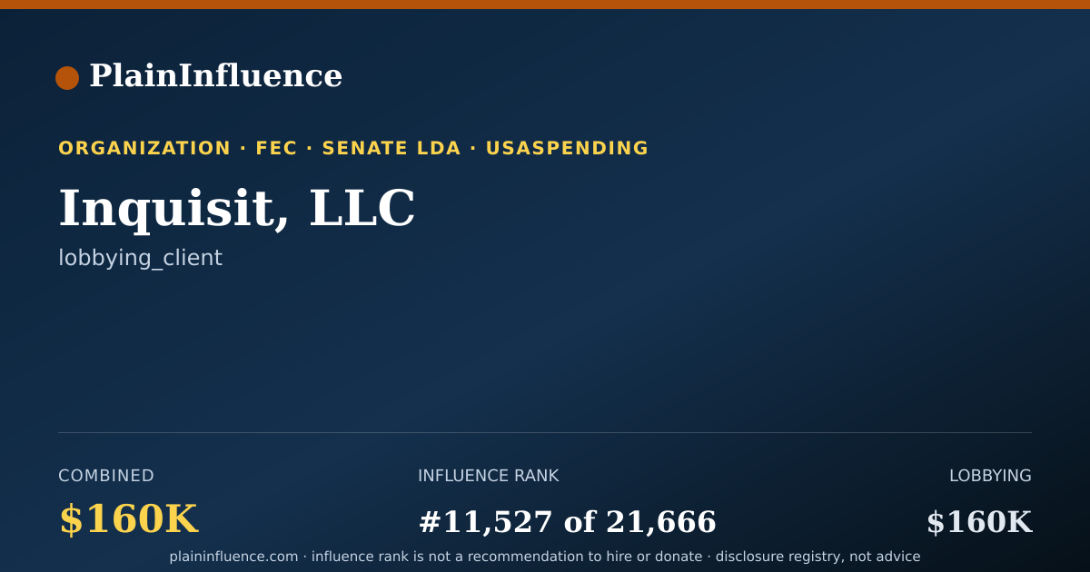 Shareable card for Inquisit, LLC
