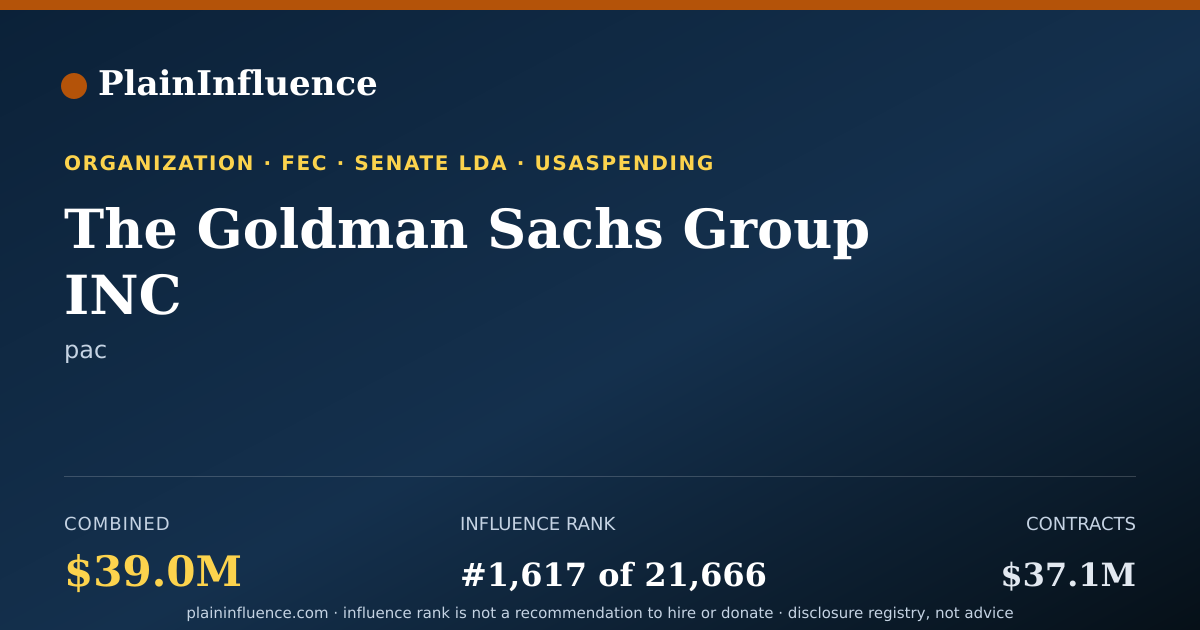 Shareable card for The Goldman Sachs Group INC