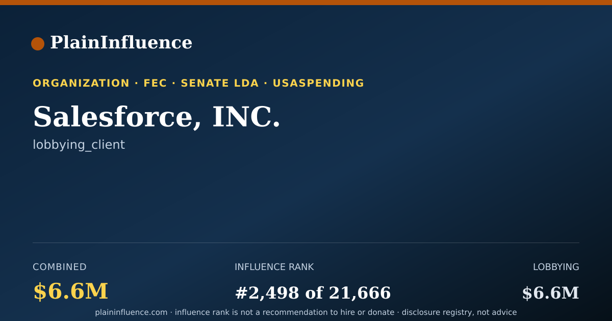 Shareable card for Salesforce, INC.