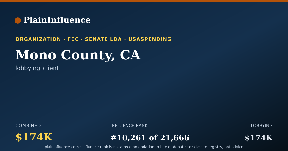 Shareable card for Mono County, CA