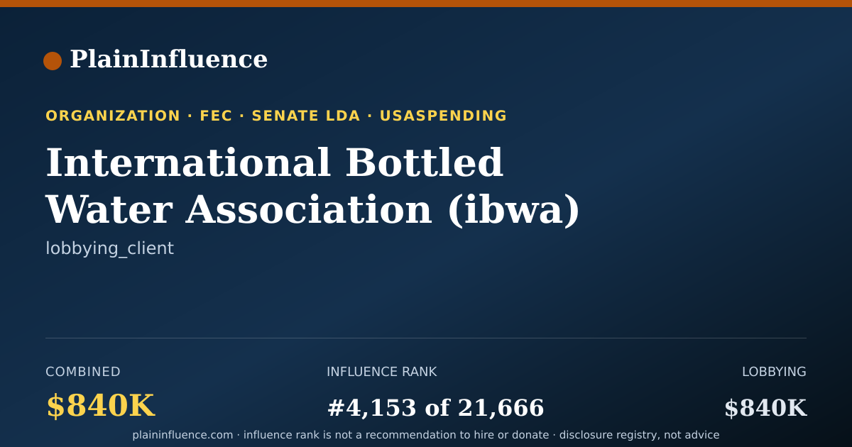 Shareable card for International Bottled Water Association (ibwa)