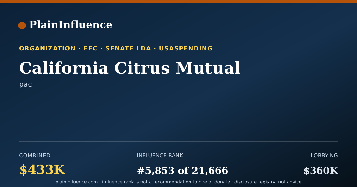 Shareable card for California Citrus Mutual