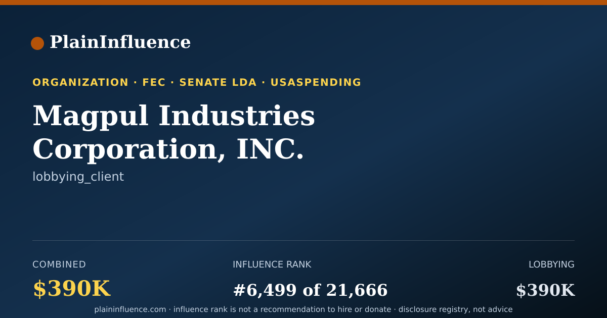 Shareable card for Magpul Industries Corporation, INC.