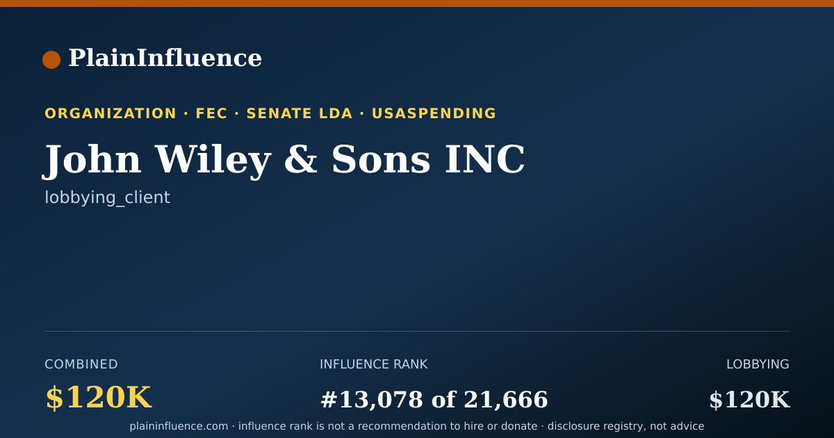 Shareable card for John Wiley & Sons INC