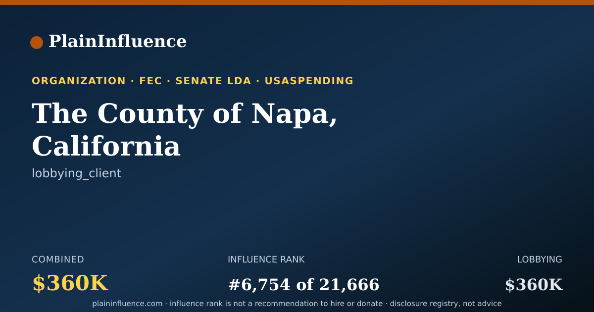 Shareable card for The County of Napa, California