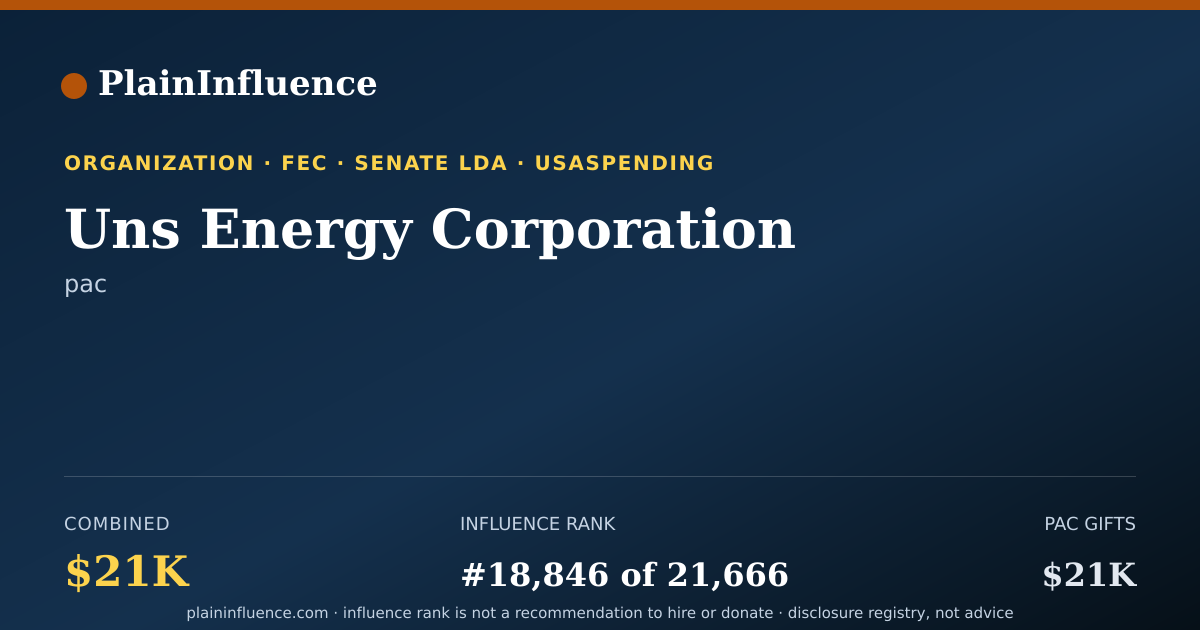 Shareable card for Uns Energy Corporation