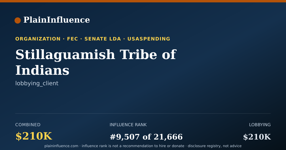 Shareable card for Stillaguamish Tribe of Indians