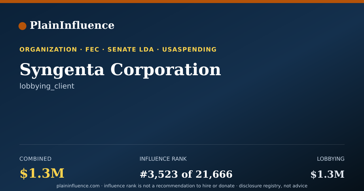 Shareable card for Syngenta Corporation