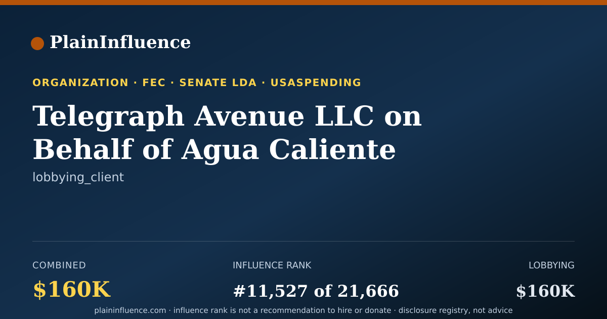 Shareable card for Telegraph Avenue LLC on Behalf of Agua Caliente Band of Cahuilla Indians