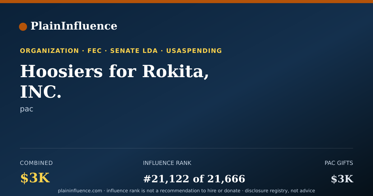 Shareable card for Hoosiers for Rokita, INC.