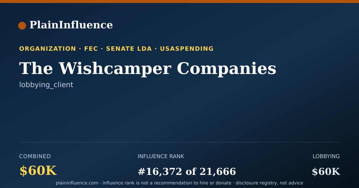 Shareable card for The Wishcamper Companies
