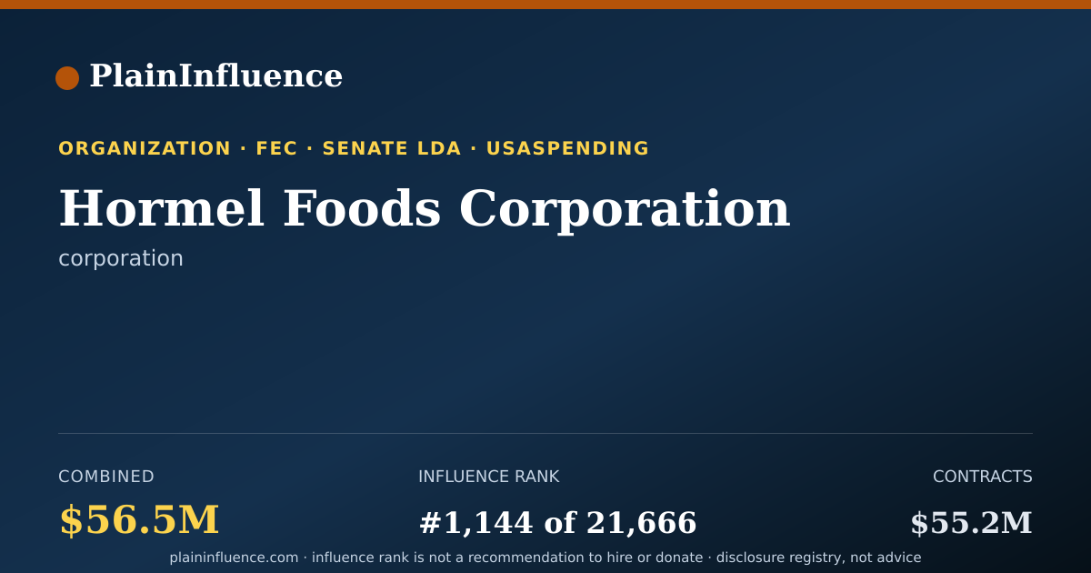 Shareable card for Hormel Foods Corporation