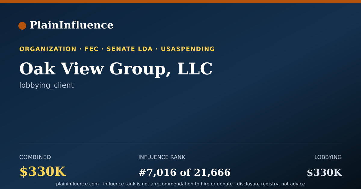 Shareable card for Oak View Group, LLC