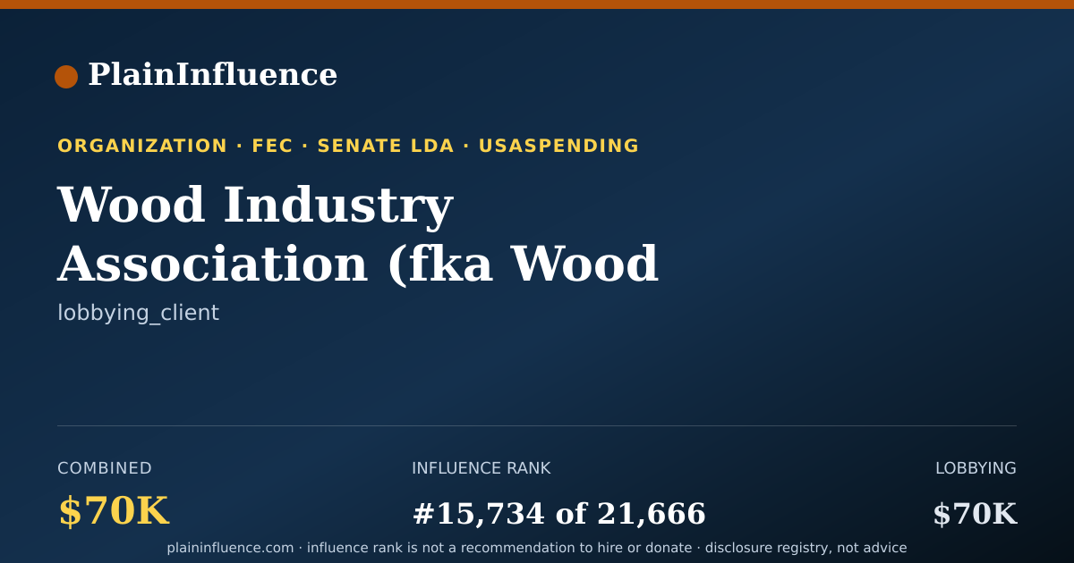 Shareable card for Wood Industry Association (fka Wood Machinery Manufacturers of America