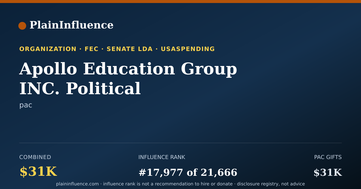 Shareable card for Apollo Education Group INC. Political Organization for Legislative Leadership