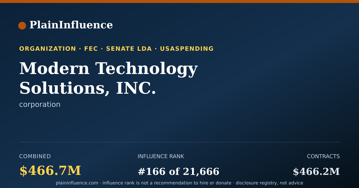 Shareable card for Modern Technology Solutions, INC.