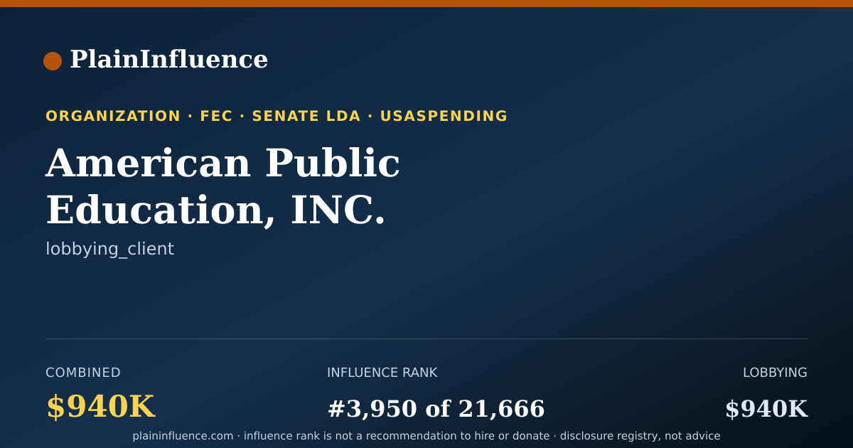 Shareable card for American Public Education, INC.