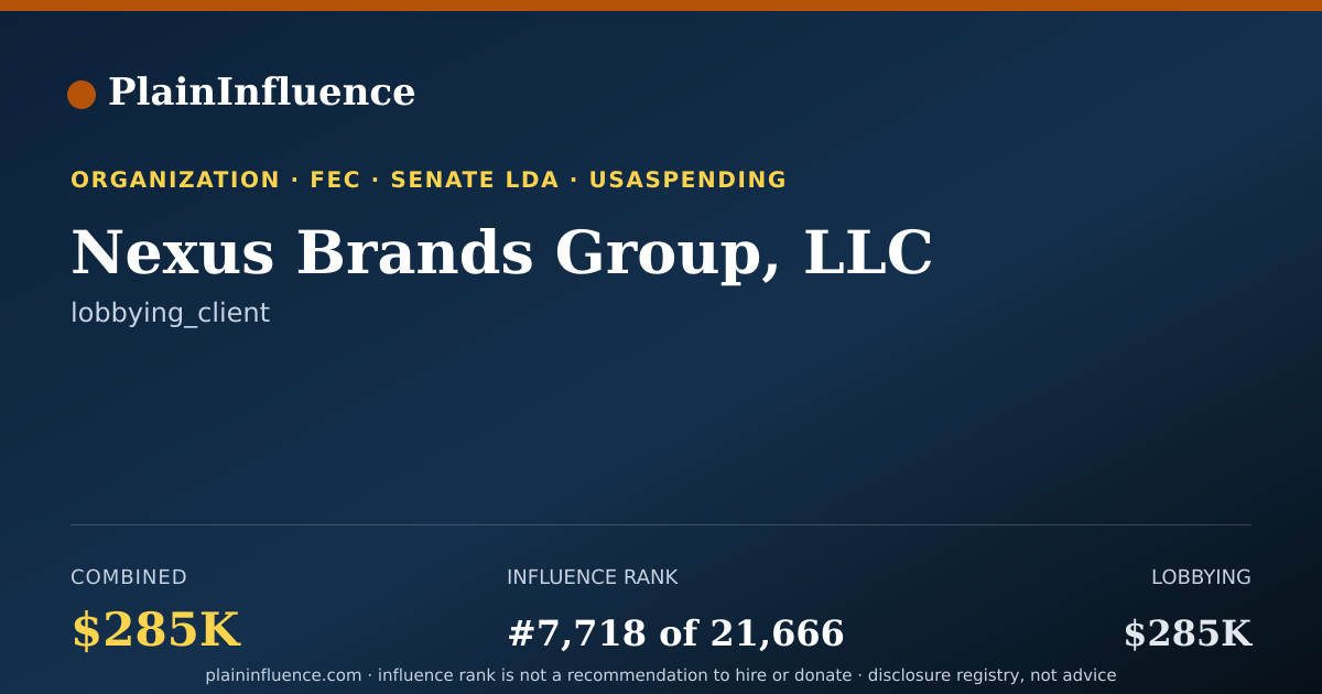 Shareable card for Nexus Brands Group, LLC