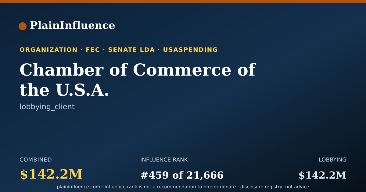 Shareable card for Chamber of Commerce of the U.S.A.