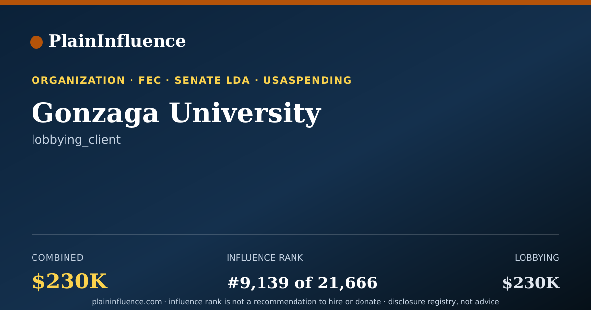 Shareable card for Gonzaga University
