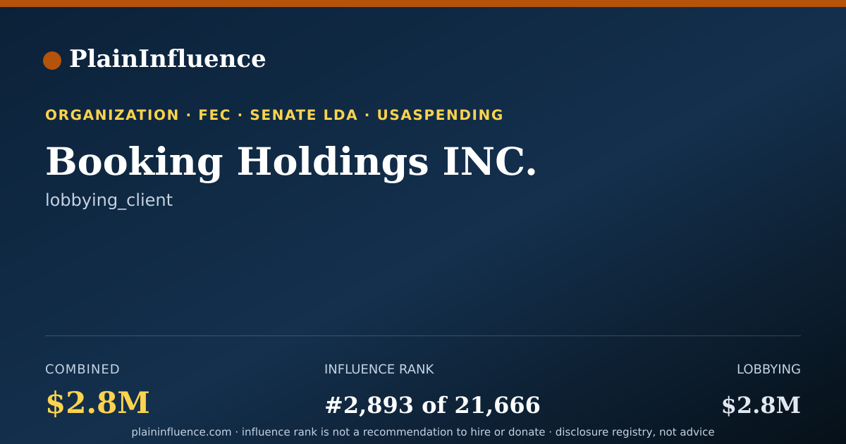 Shareable card for Booking Holdings INC.